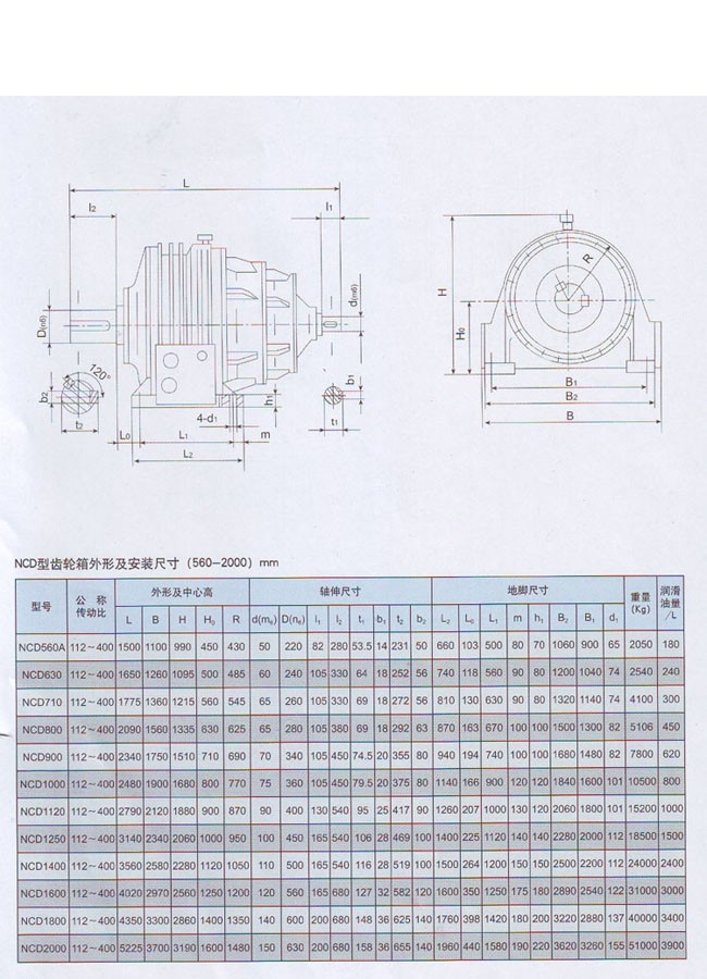 NCD行星齒輪減速器