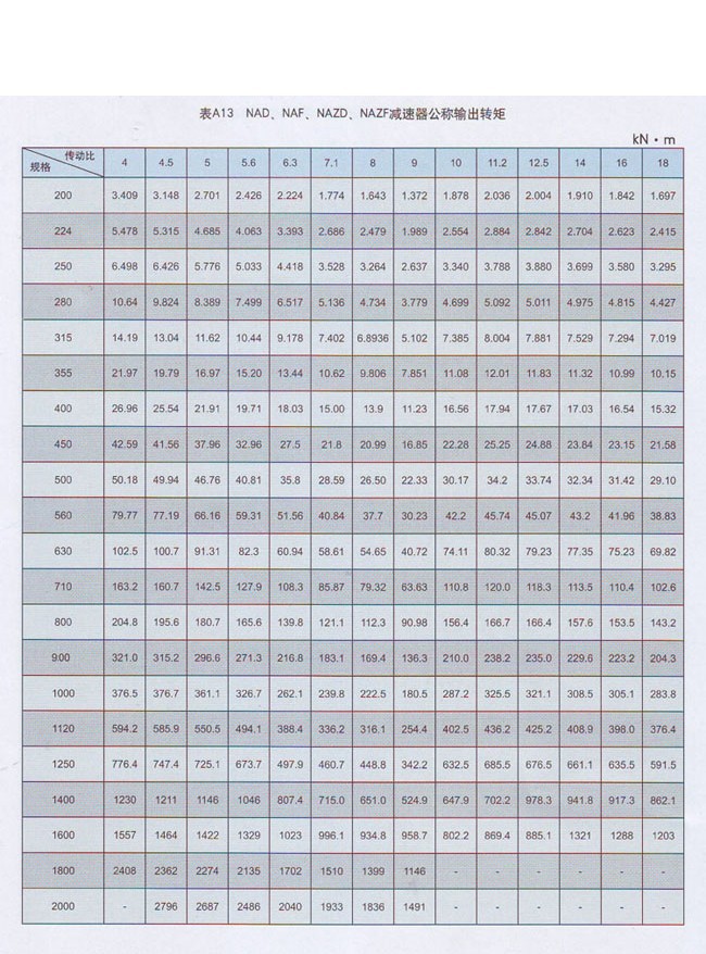 NAZF行星齒輪減速機(jī)