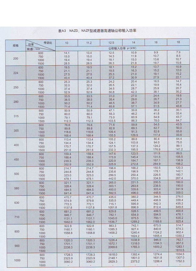 NAZF行星齒輪減速機(jī)