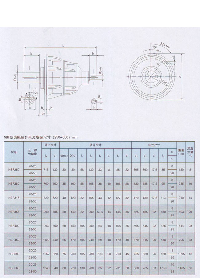 NBF行星齒輪減速器