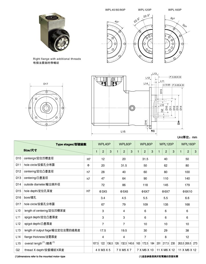 WPL系列直角型精密行星減速機