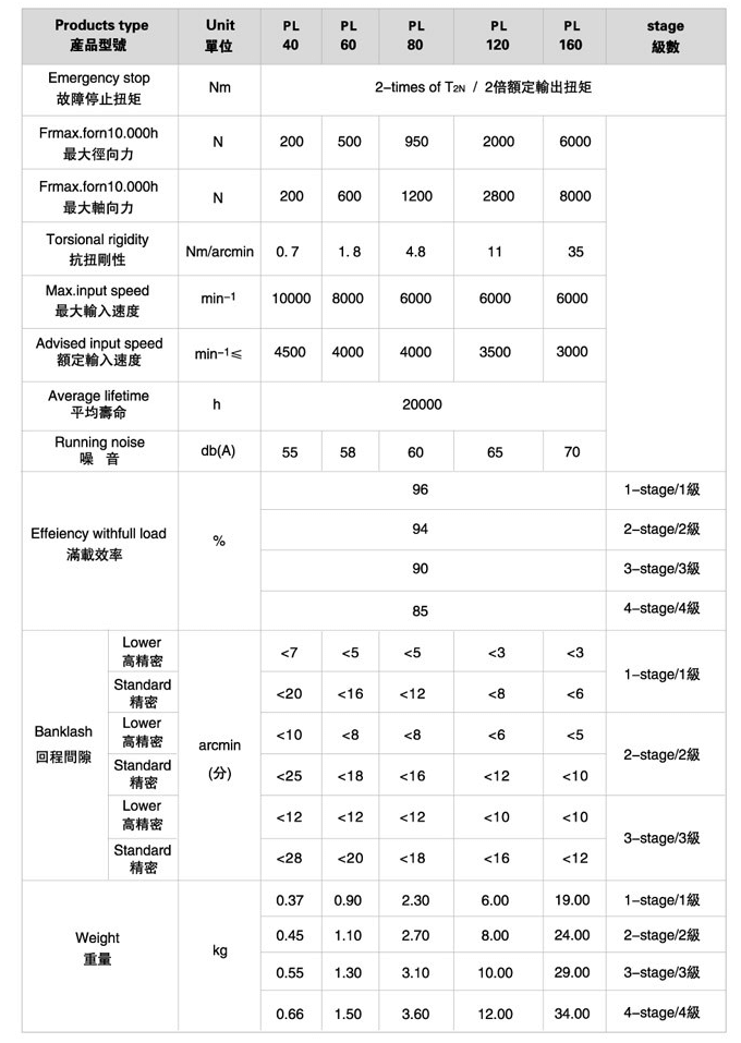 PL系列精密行星減速機(jī)