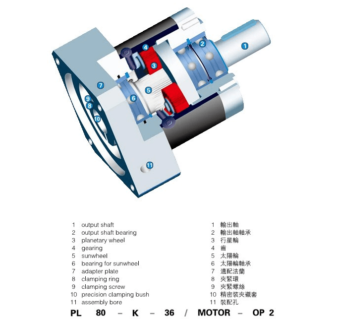 PL系列精密行星減速機(jī)