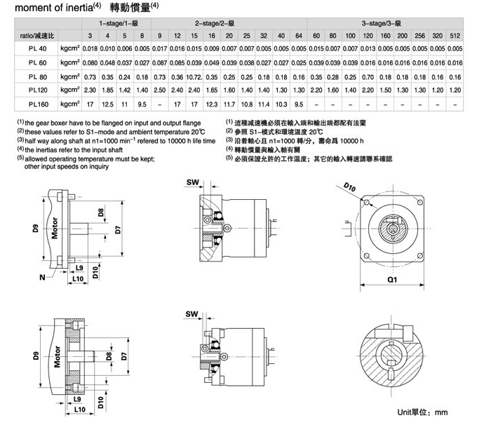 PL系列精密行星減速機(jī)
