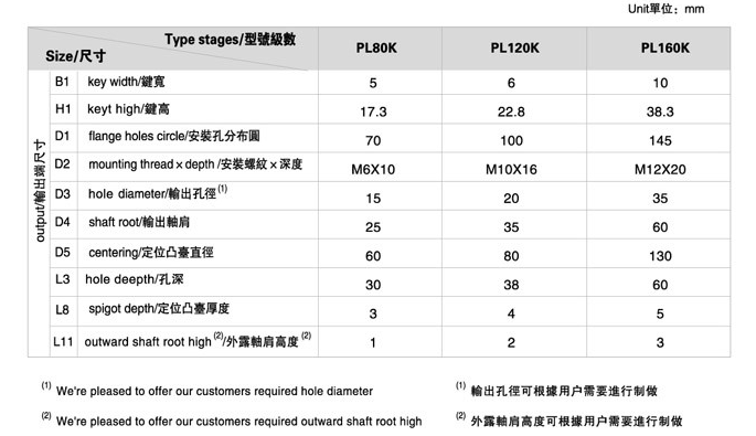 PL系列精密行星減速機(jī)