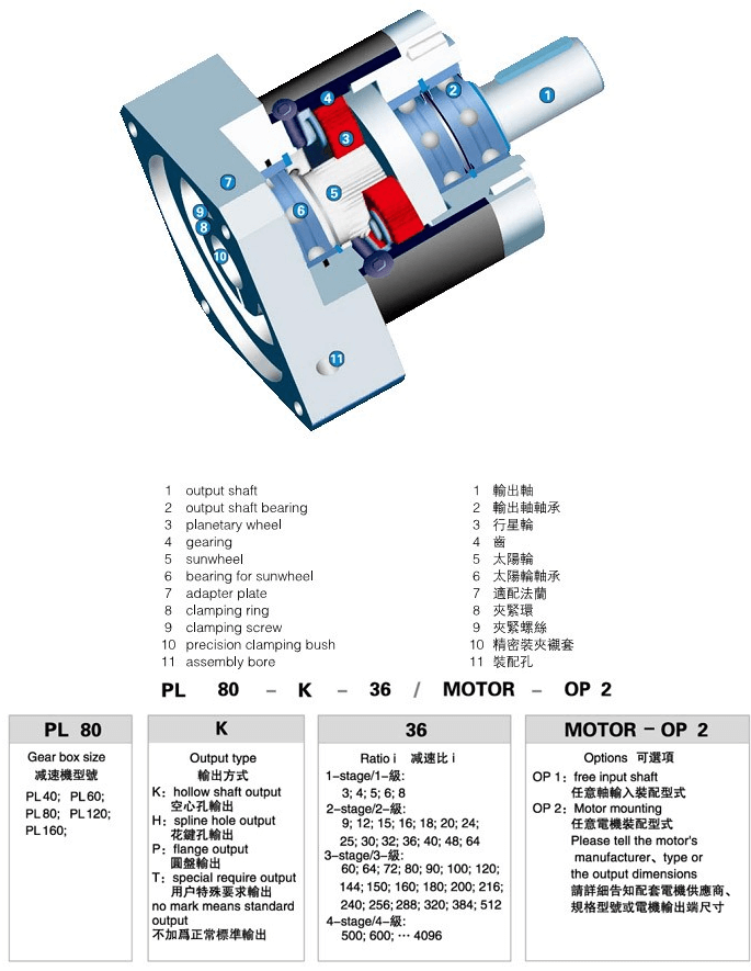 PL系列精密行星減速機(jī)