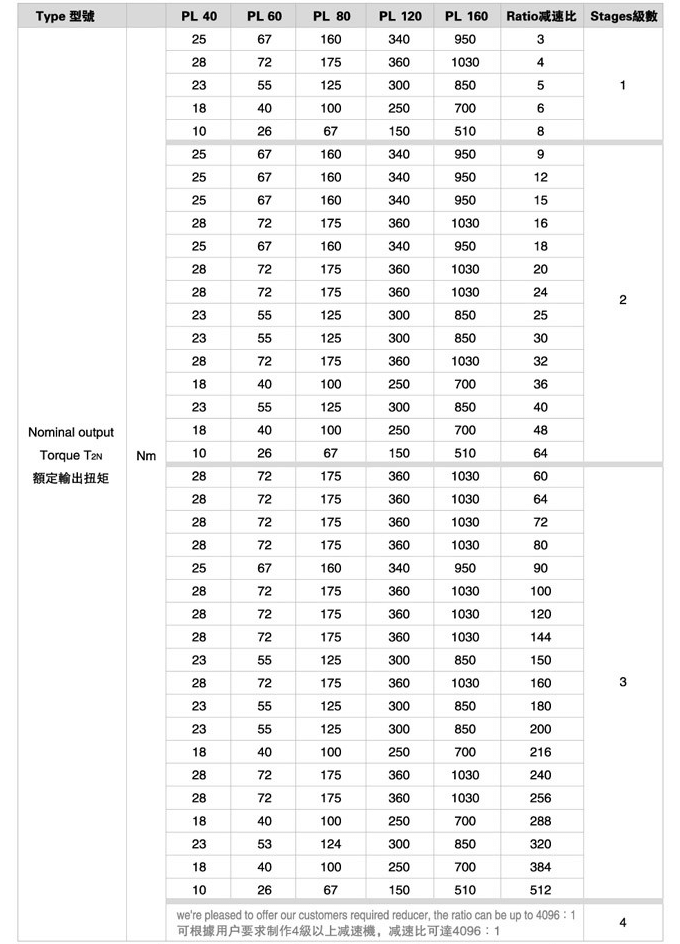 PL系列精密行星減速機(jī)