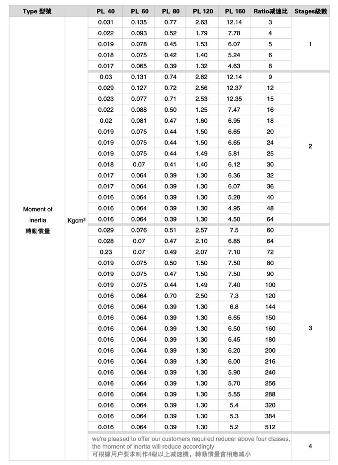 PL系列精密行星減速機(jī)