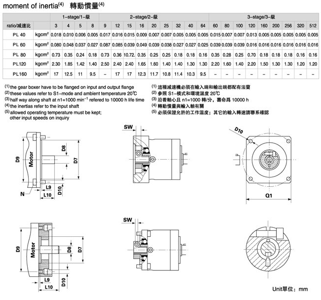 PL系列精密行星減速機(jī)