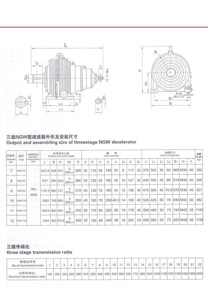 NGW行星齒輪減速器