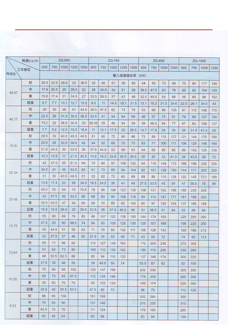 ZQ型圓柱齒輪減速器