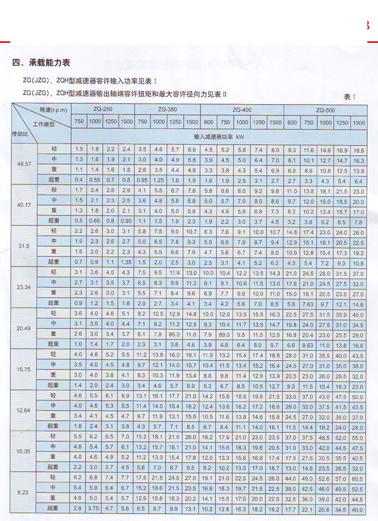 ZQ型圓柱齒輪減速器