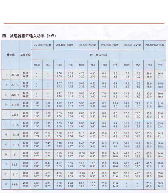 ZQD大傳動比圓柱齒輪減速器