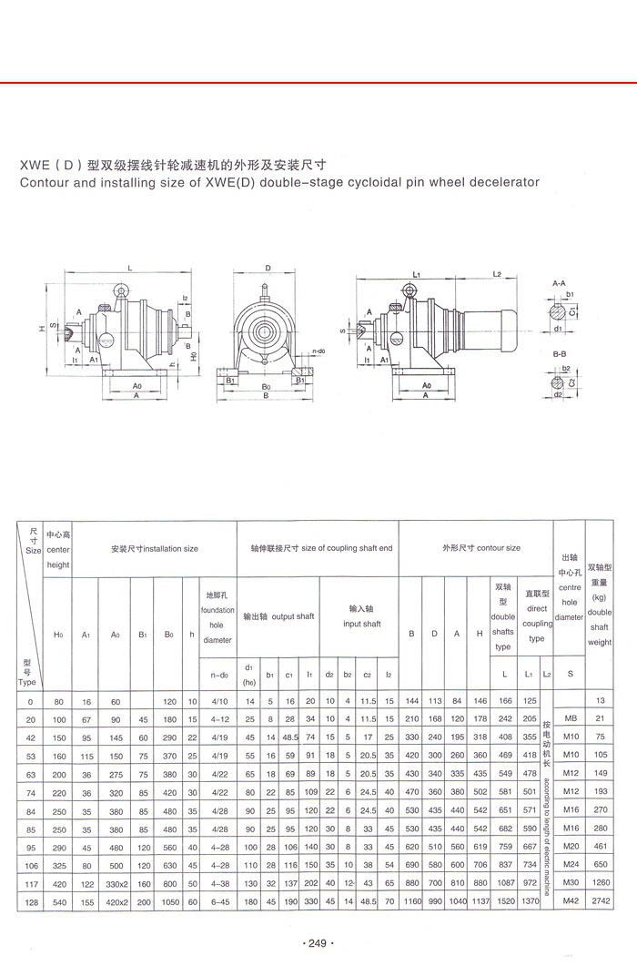 X系列擺線針輪減速機 X系列擺線針輪減速機