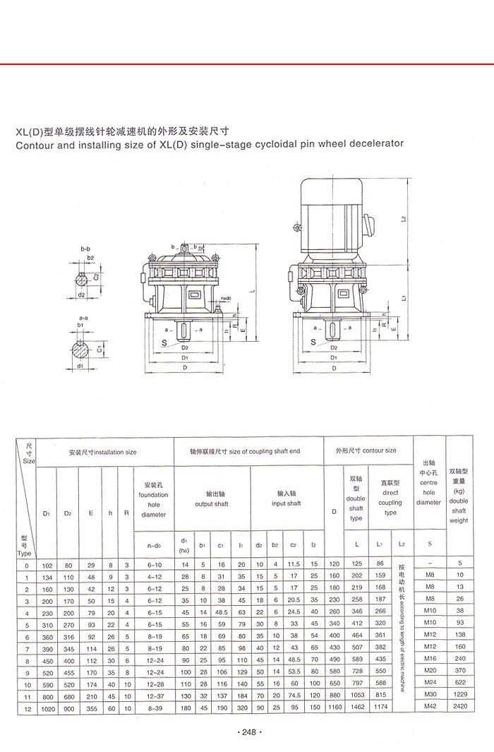 X系列擺線針輪減速機 X系列擺線針輪減速機