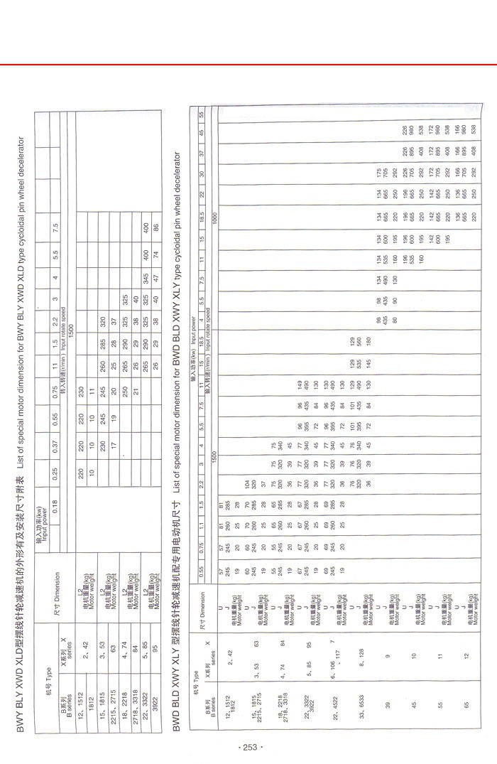 X系列擺線針輪減速機 X系列擺線針輪減速機
