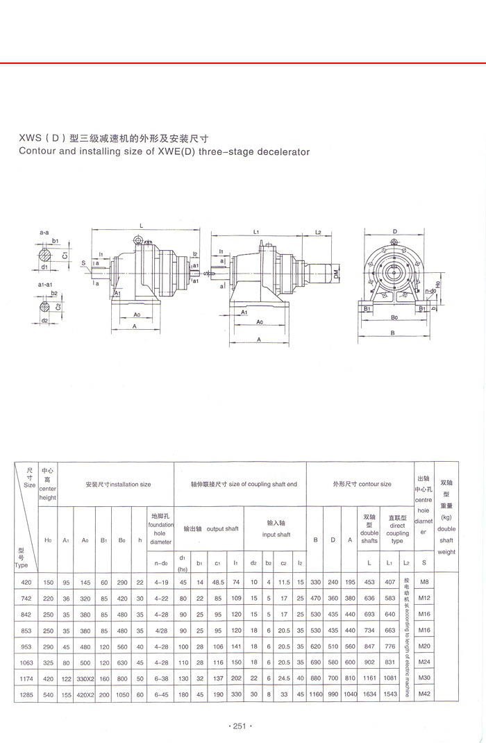X系列擺線針輪減速機 X系列擺線針輪減速機