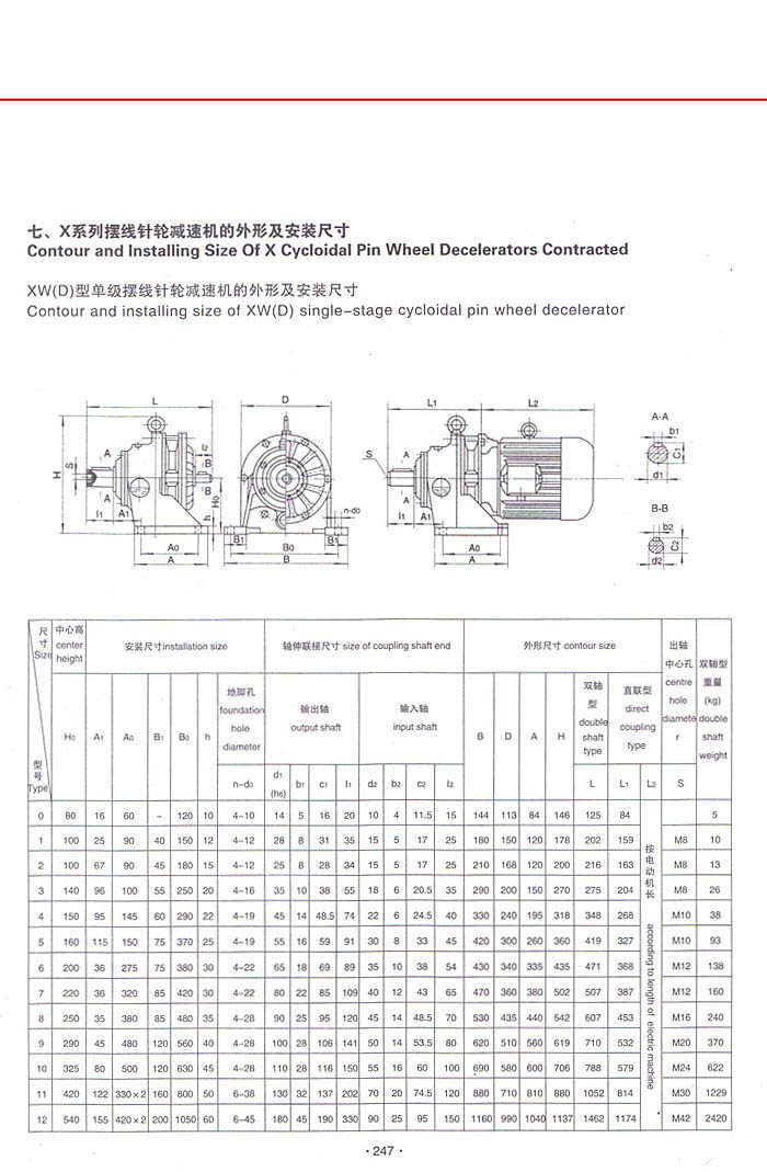X系列擺線針輪減速機 X系列擺線針輪減速機