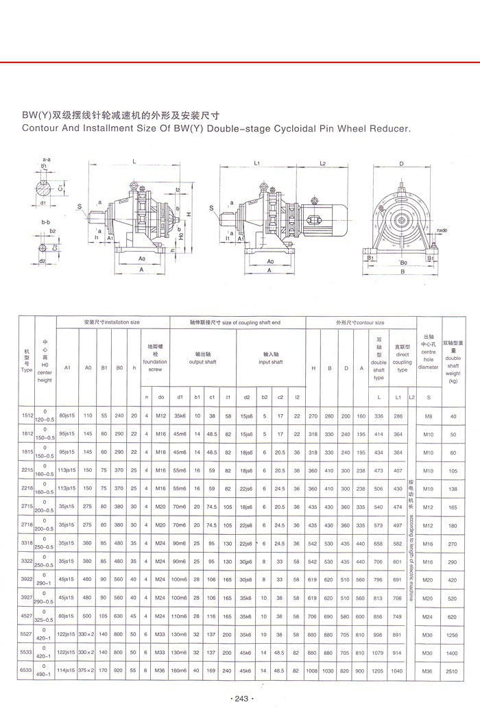 擺線針輪減速機 擺線針輪減速機
