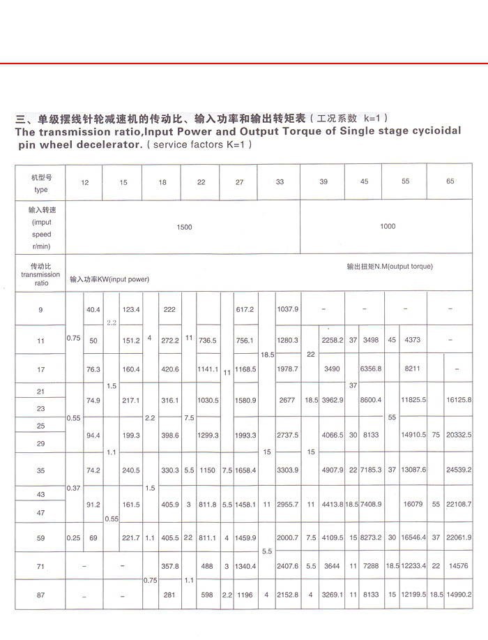 擺線針輪減速機 擺線針輪減速機