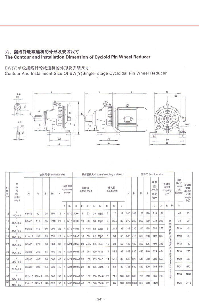 擺線針輪減速機 擺線針輪減速機