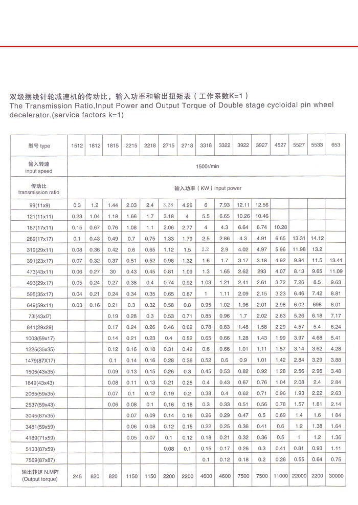 擺線針輪減速機 擺線針輪減速機
