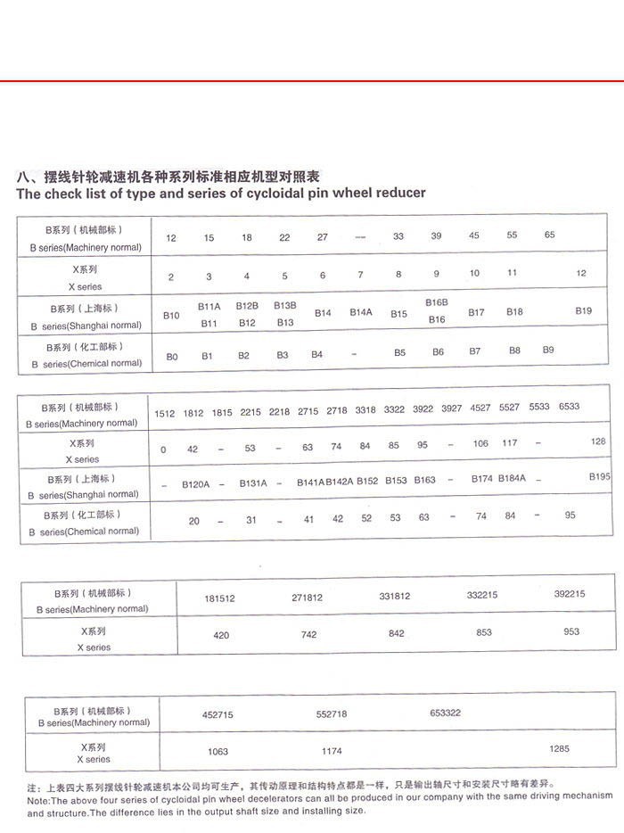 擺線針輪減速機 擺線針輪減速機