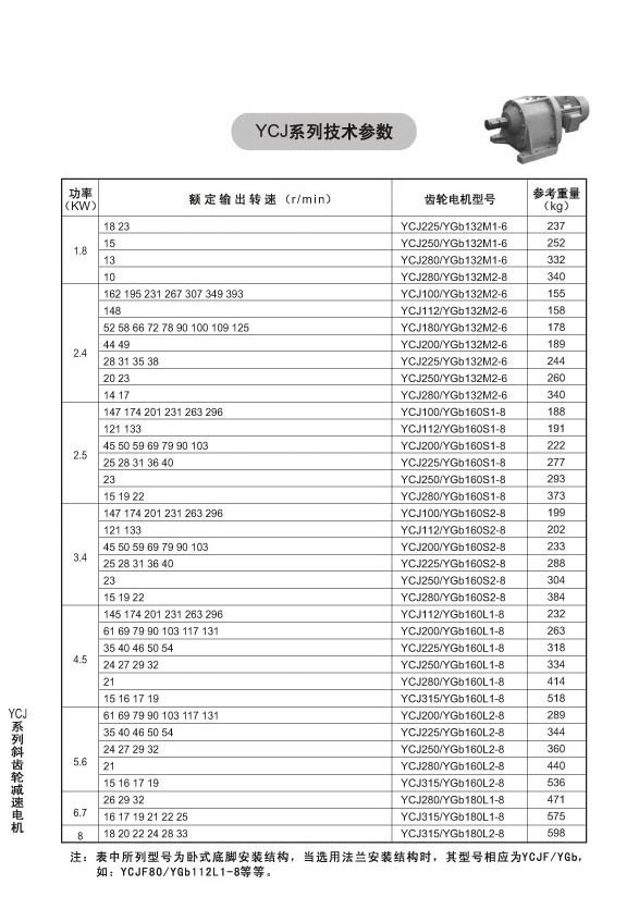 YCJ系列斜齒輪減速電機(jī) YCJ系列斜齒輪減速電機(jī)