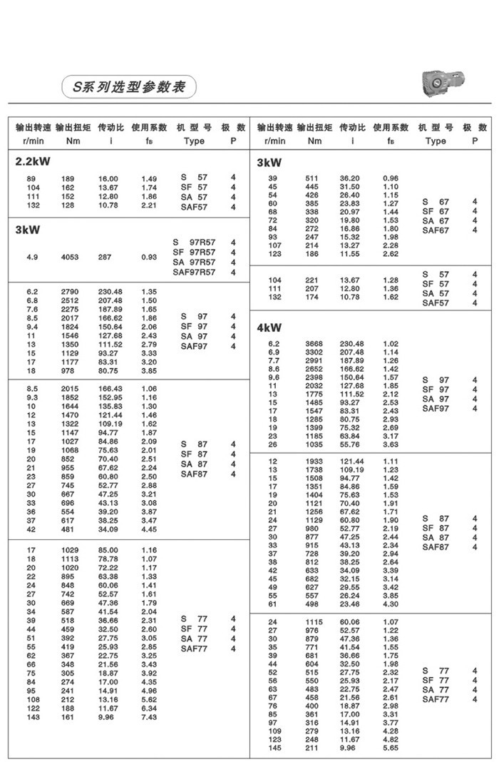 S系列斜齒輪-蝸輪蝸桿減速電機 S系列斜齒輪-蝸輪蝸桿減速電機
