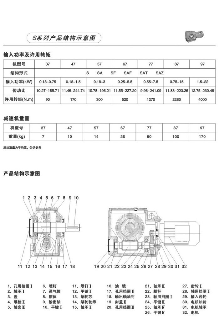 S系列斜齒輪-蝸輪蝸桿減速電機 S系列斜齒輪-蝸輪蝸桿減速電機