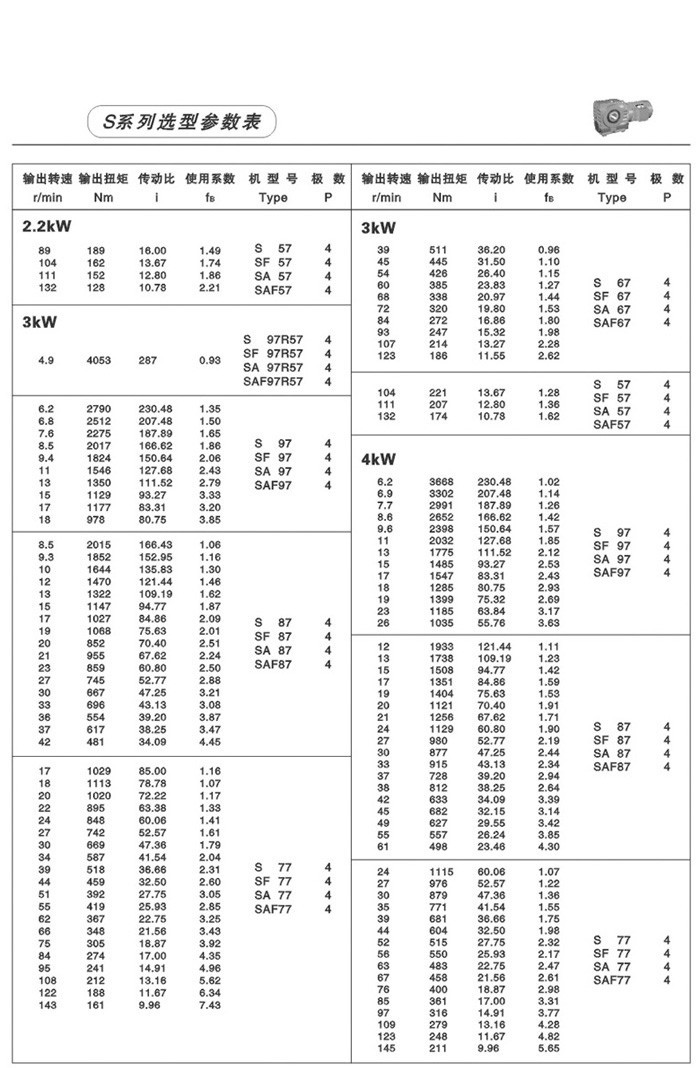 S系列斜齒輪-蝸輪蝸桿減速電機 S系列斜齒輪-蝸輪蝸桿減速電機