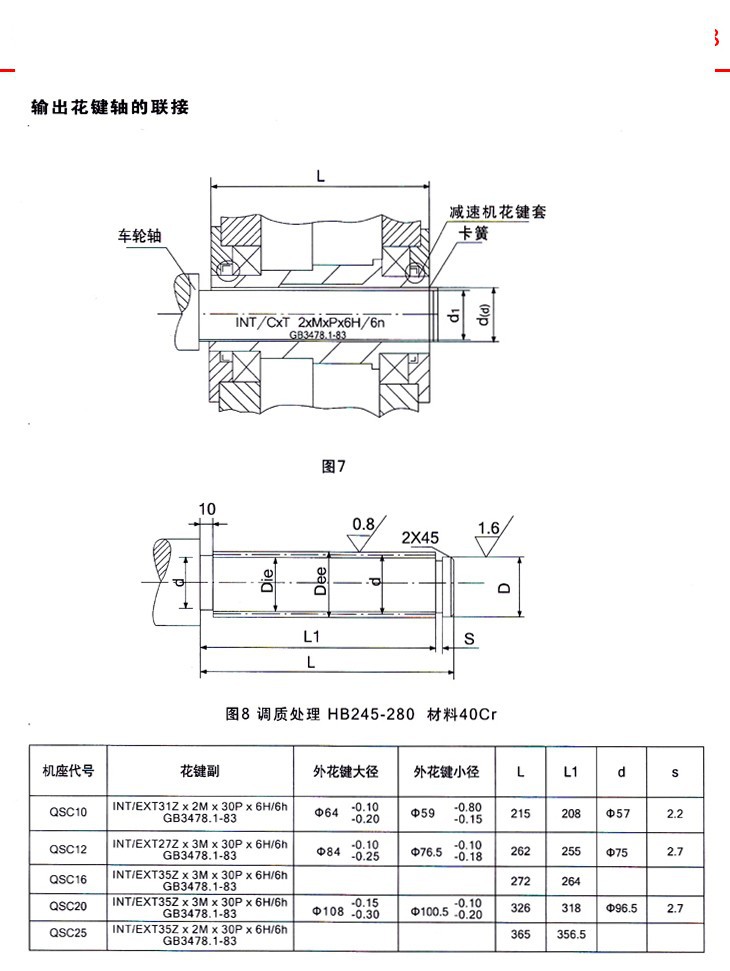 QSC直式三合一齒輪減速器