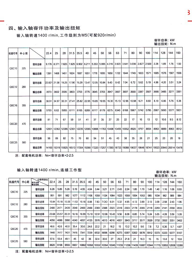 QSC直式三合一齒輪減速器